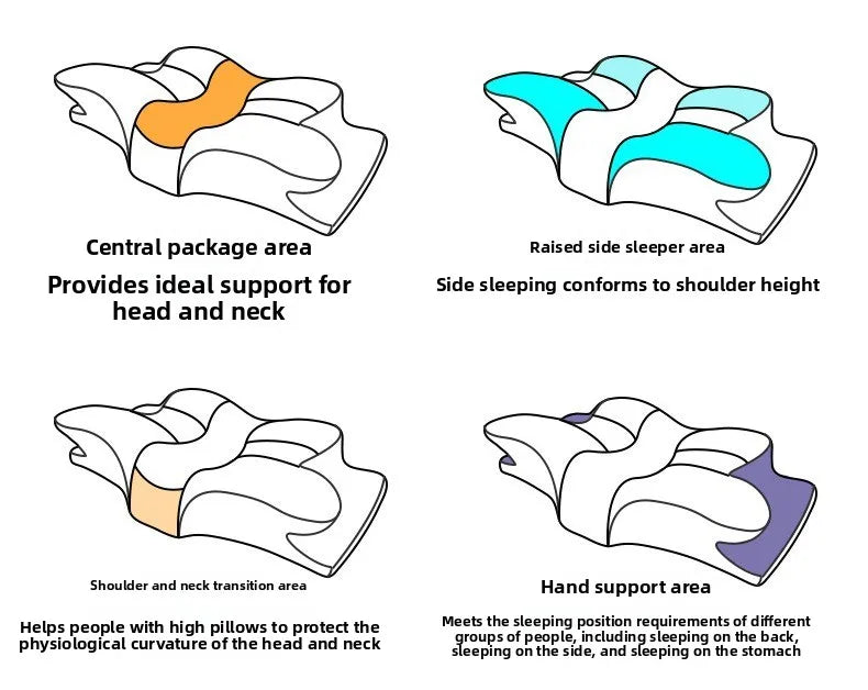 Butterfly Shape Memory Foam Pillow Ergonomic Design for Neck Pain Relief Back Side Sleepers Cervical Pillow Sleep Relaxation