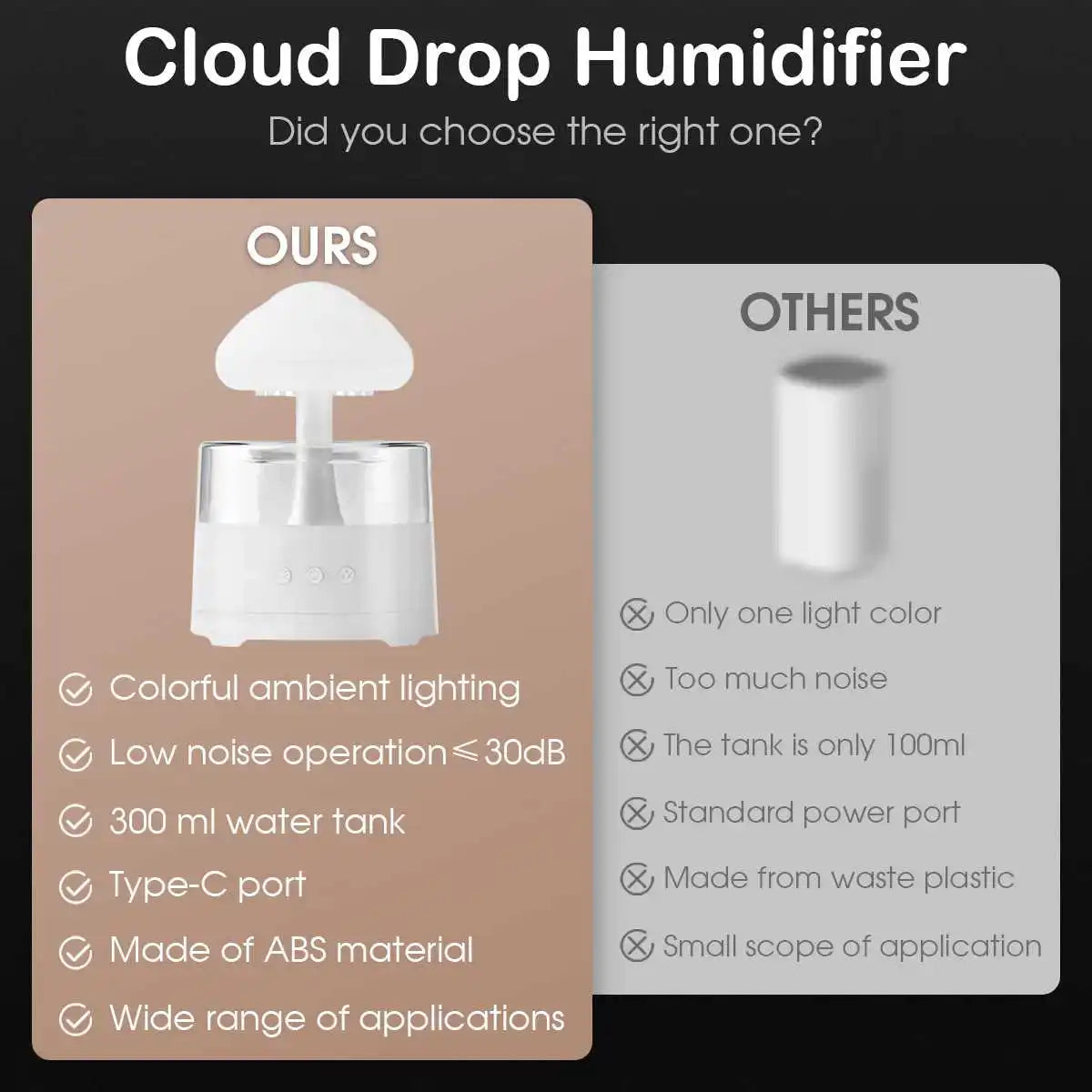 300ml USB Electric Aroma Diffuser Cloud-Shaped Colorful Ambient Light 3-Level Gradient Color Lighting Home Room Humidifier
