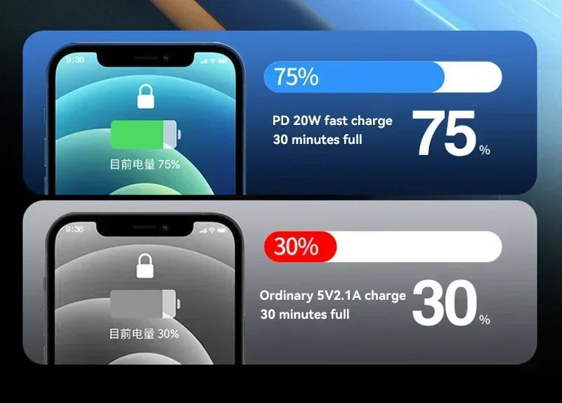 100000mAh 120W Portable Power Bank High Capacity Cable Two-way Fast Charging Mini Powerbank For Xiaomi IPhone Samsung ﻿2025 New